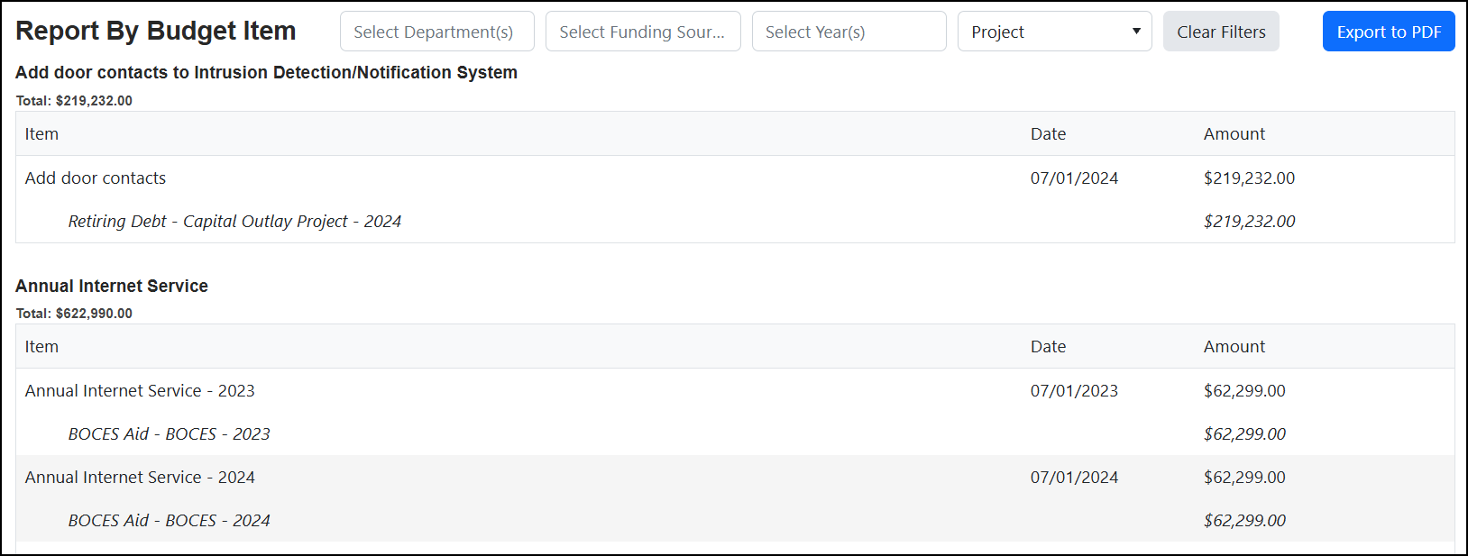 Report by Budget Item page.