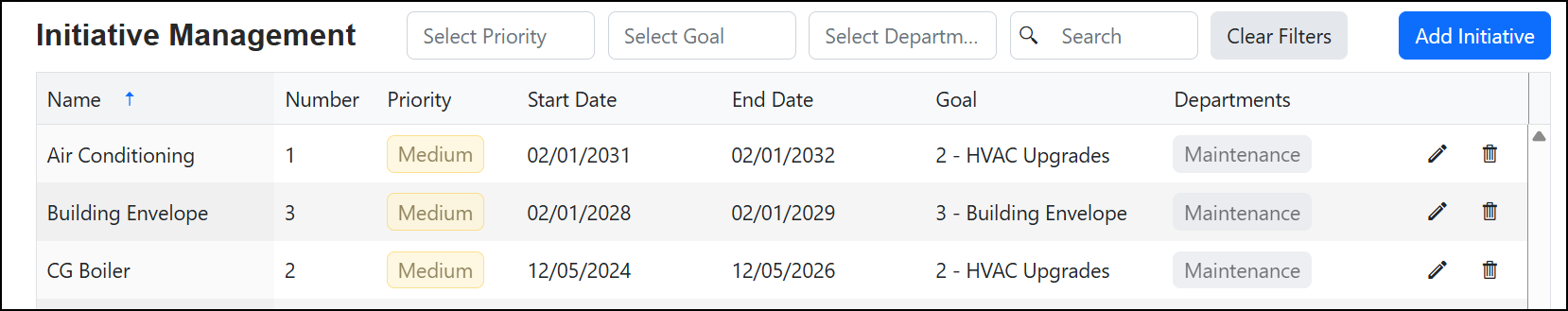 Initiative Management page.