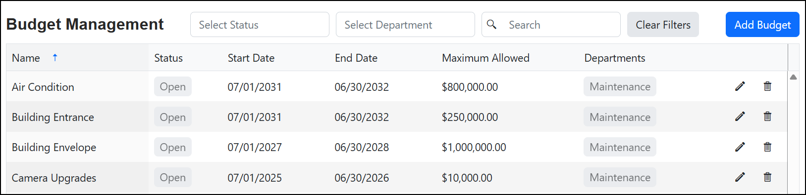 Budget Management page.