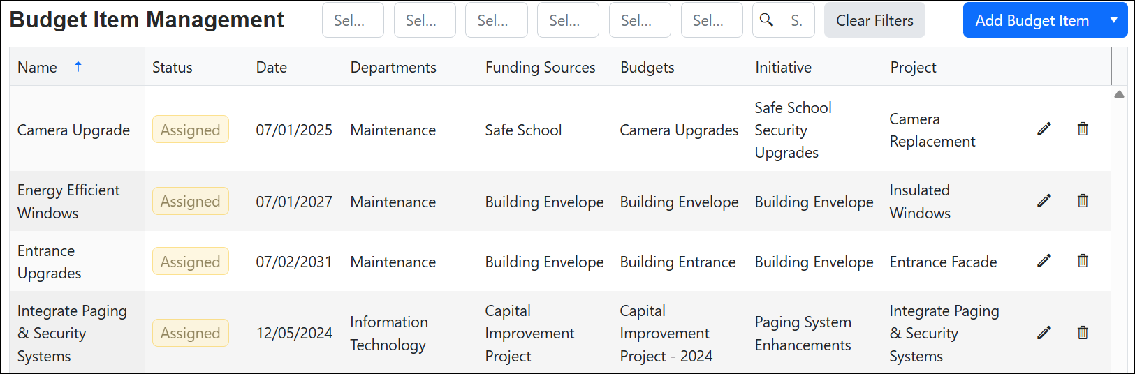 Budget item management page.