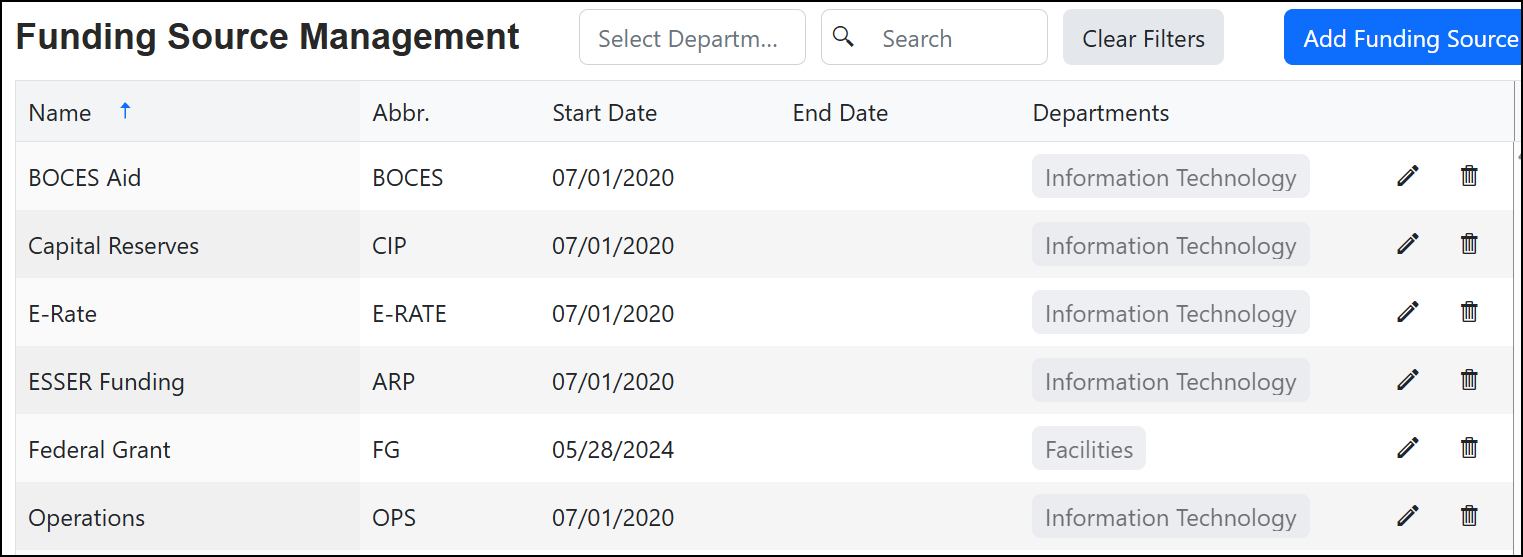Funding Source Management page.
