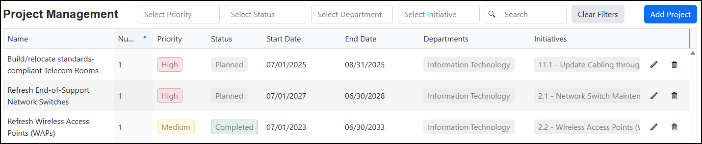 Project Management page.