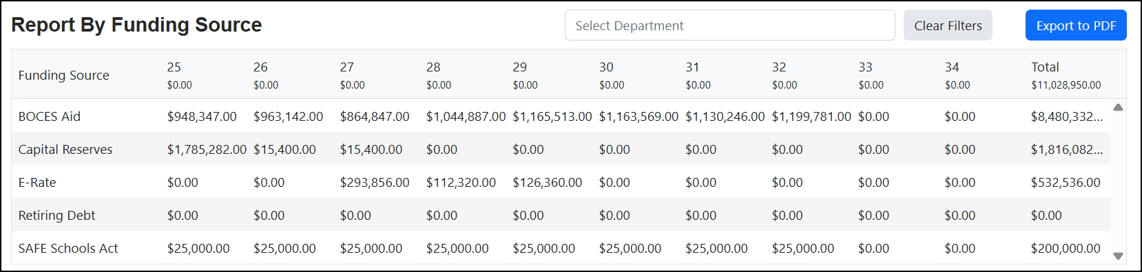 Report by Funding Source page.
